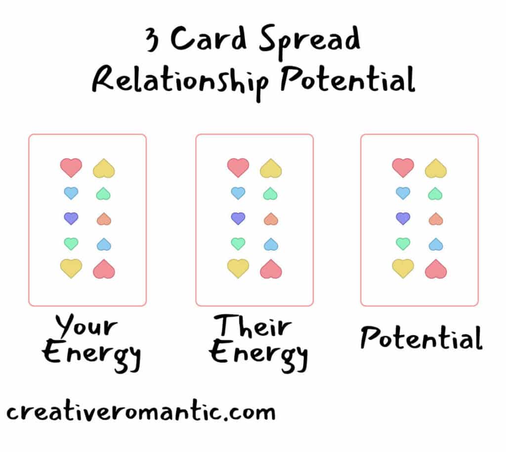 3 Love Tarot Spreads to Better Understand Your Relationships – Labyrinthos