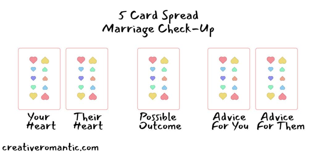 5 Card Relationship Tarot Spread for Marriage Check-Up