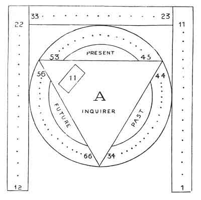 Etteilas Early Tarot Spread 18th Century